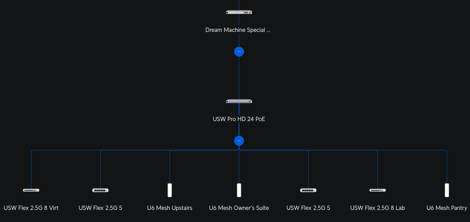 Unifi Network Topology